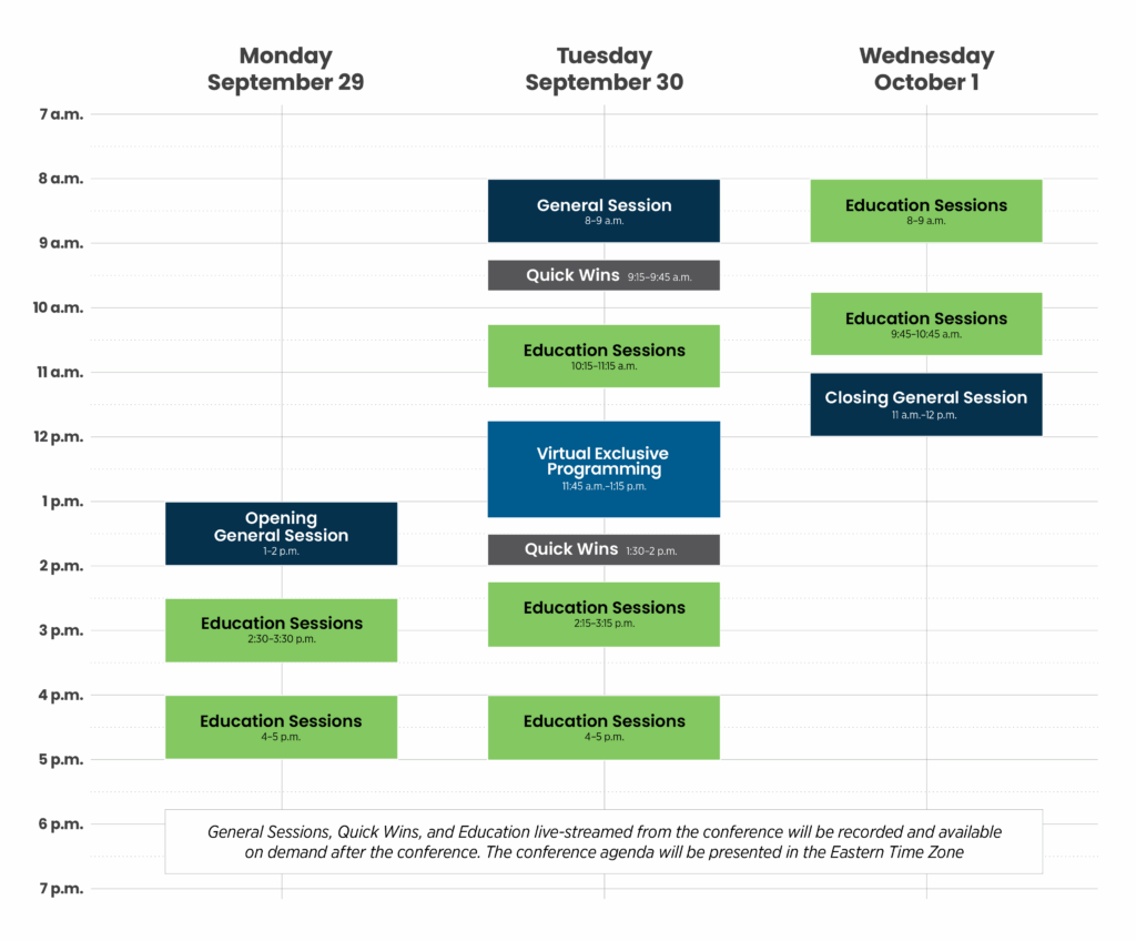 Core4 Schedule at a Glance (In Person)
