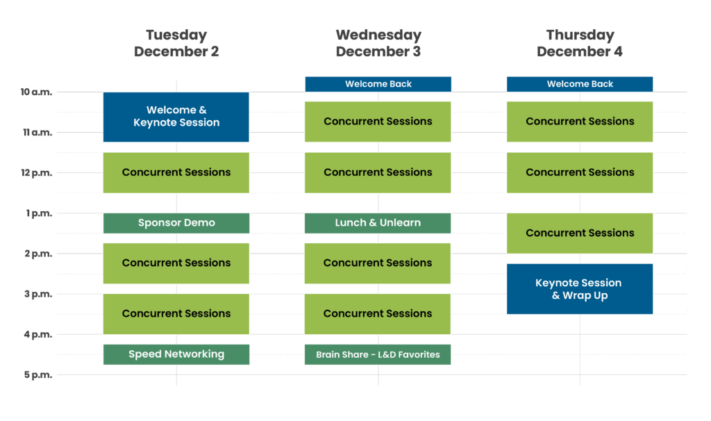 Core4 Focus: Instructional Design Schedule at a Glance 